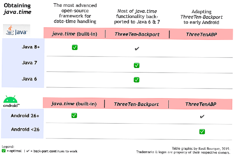 l-m-c-ch-n-o-l-y-ng-y-v-gi-hi-n-t-i-theo-utc-ho-c-gmt-trong-java