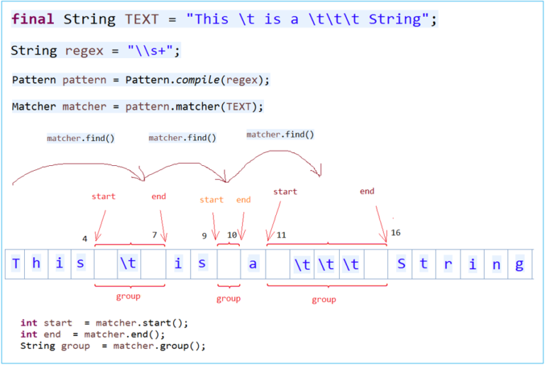 Java Regex Special Characters Replace