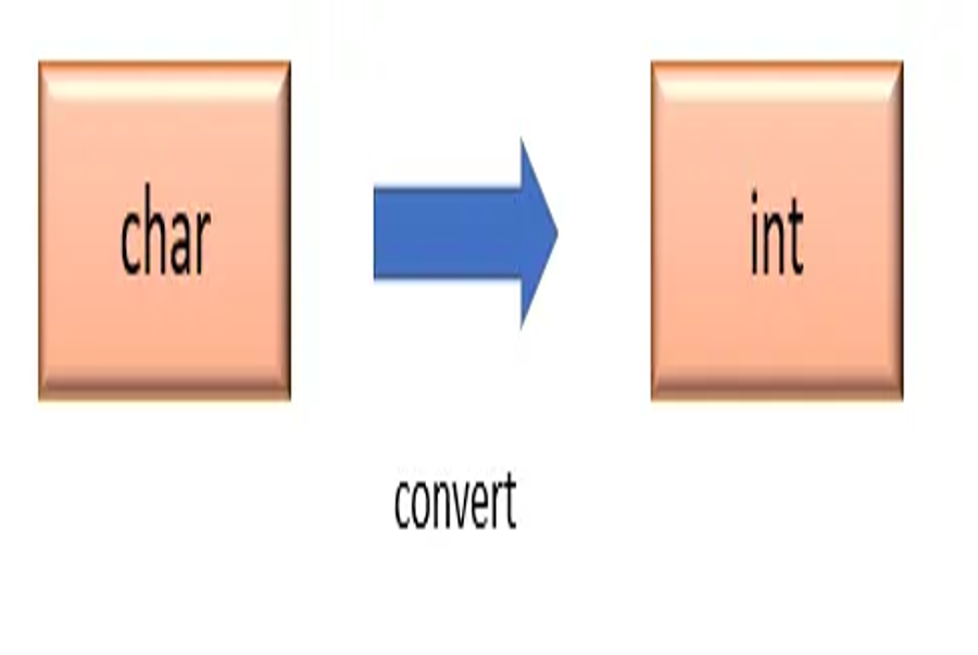 convert-a-char-to-int-java-final-blade