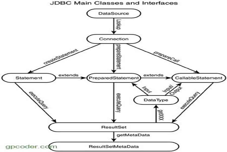 spark-tips-optimizing-jdbc-data-source-reads-blog-luminousmen