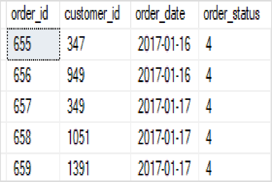 Sql Server Between Two Dates Inclusive