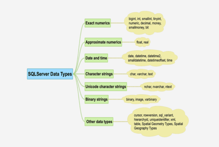 sql-server-c-c-ki-u-d-li-u-trong-sql-server-https-final-blade