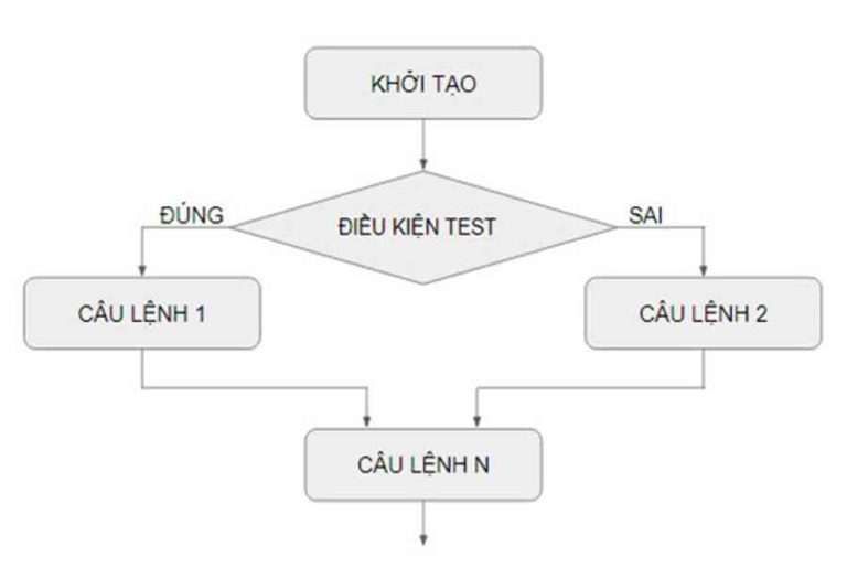 Sql Server If Else In Join