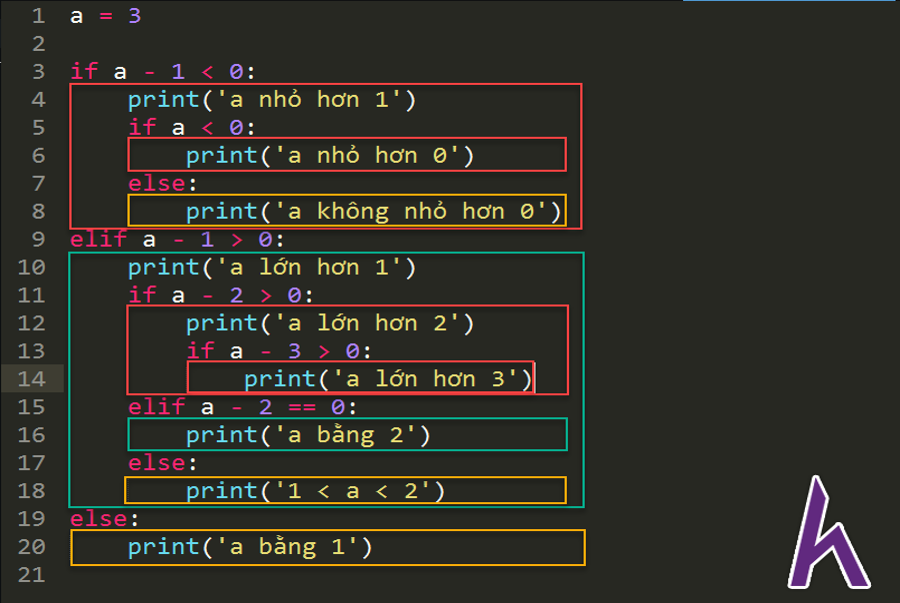 c-if-else-d-delft-stack