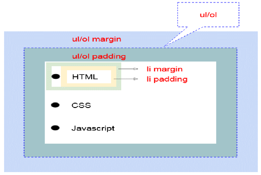 h-ng-d-n-v-v-d-css-lists-final-blade