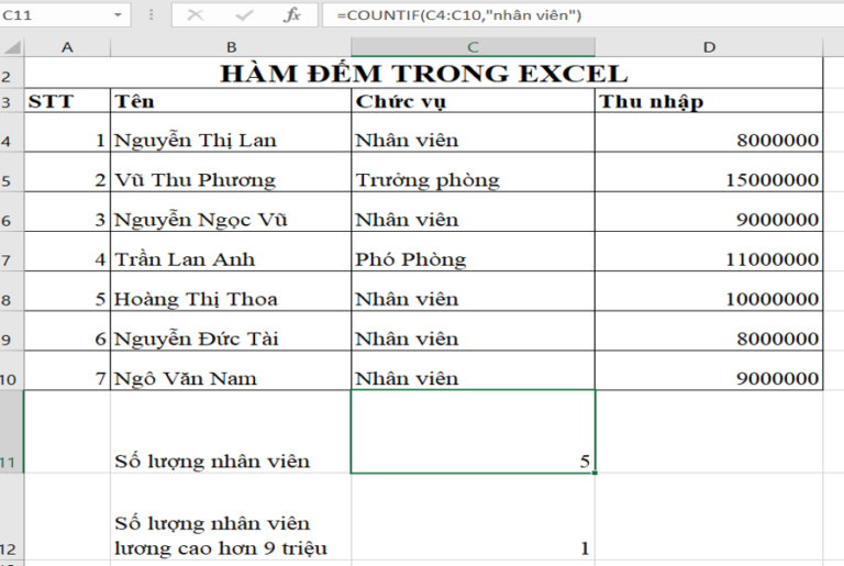 Hàm Đếm Trong Excel Cách Dùng Hàm Count Countif Countifs Final Blade 6407