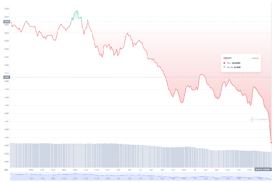 ramp coin market cap