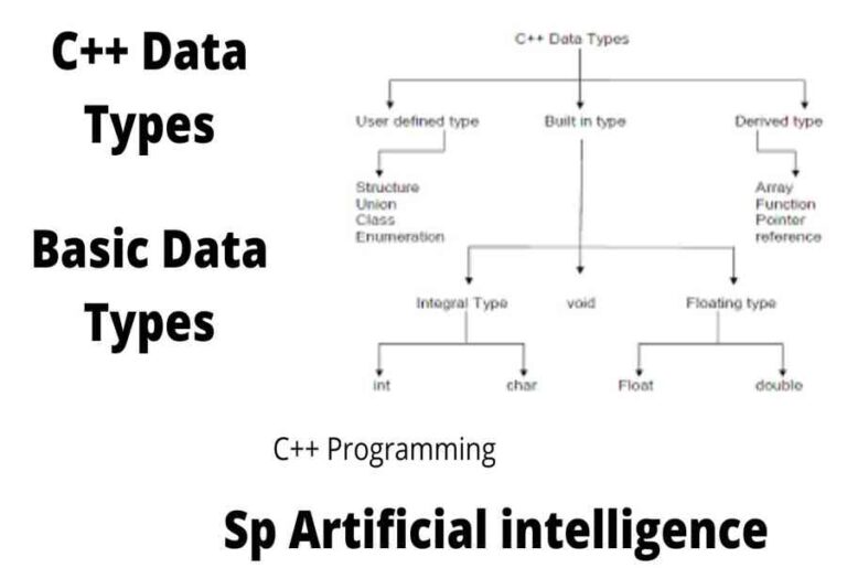 ki-u-bool-boolean-trong-l-p-tr-nh-c-c-code-v-d-true-false-0-1