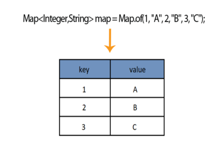 Map Trong Java Final Blade   145352732 65bf2fe2 2478 4163 828e Ce73057c13eb 768x515 