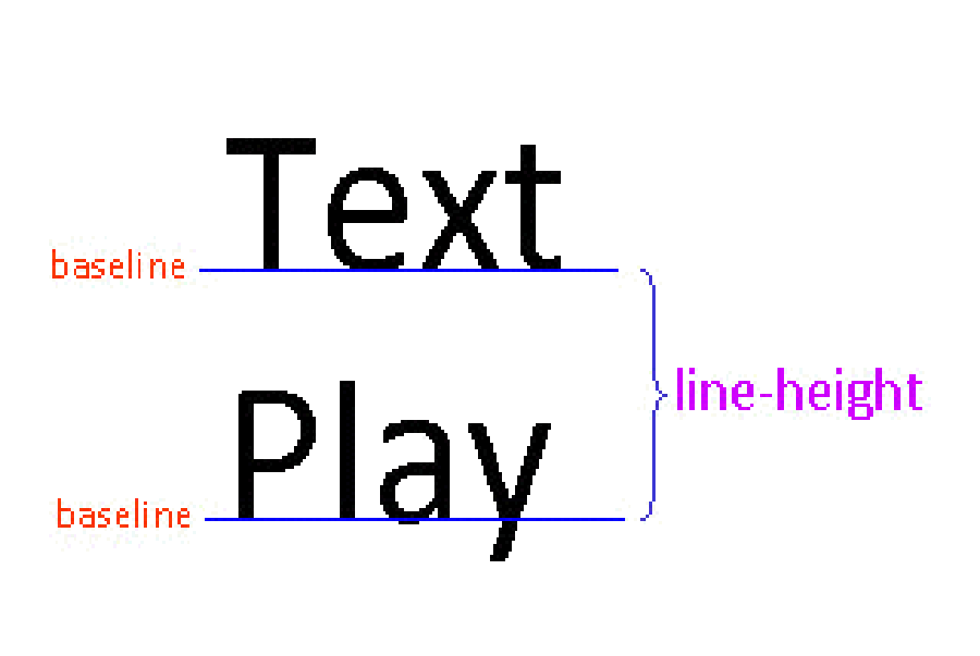Line height html. Line-height. Line-height CSS что это. Высота шрифта CSS. Baseline CSS.
