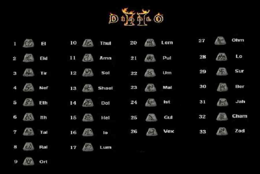 diablo 2 resurrected 3 socket weapon runewords