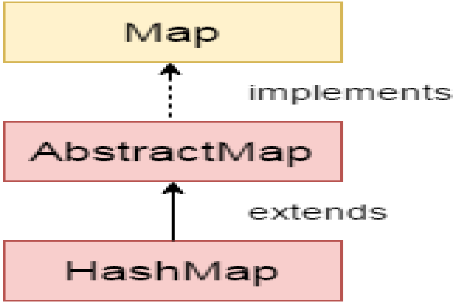 hashmap-trong-java-l-p-tr-nh-t-u-final-blade